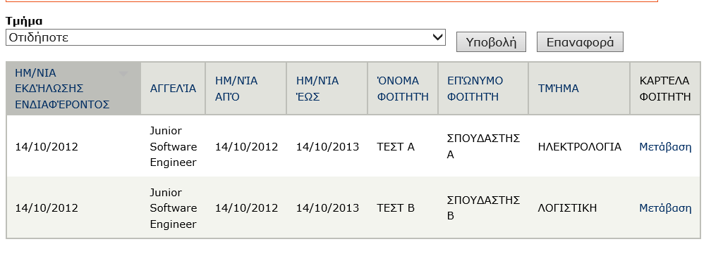 Εφόσον ο χρήστης επιλέξει να ακολουθήσει το link Ενδιαφέρον φοιτητών εμφανίζεται η φόρμα Εκδήλωση ενδιαφέροντος φοιτητών, όπου ο χρήστης βλέπει όλους τους φοιτητές που έχουν εκδηλώσει ενδιαφέρον για