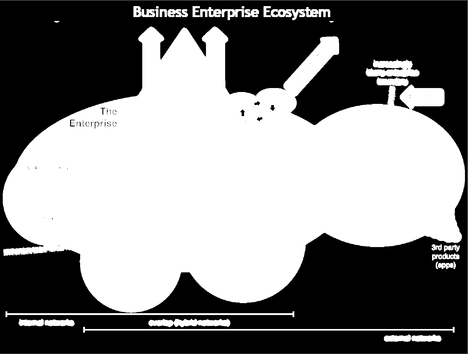 ERP TMS WMS FIS CRM BRM BPM EDI