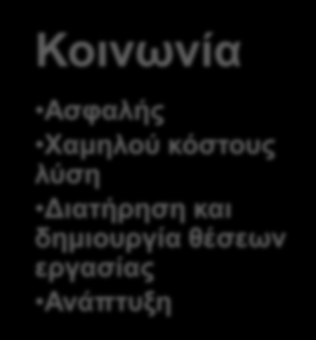 Μείωση της ταφής των αποβλήτων Δεν παράγεται τέφρα Βιομηχανία Μείωση του κόστους των καυσίμων