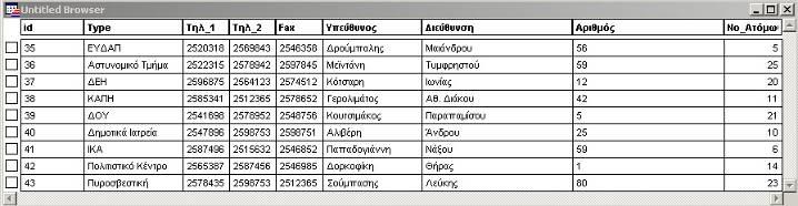 Παραδείγματα εφαρμογής των G.I.S.