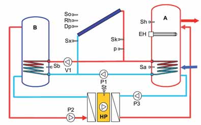 Seriál o nízkoenergetických domoch Svetová novinka THERMO SOLARU VYKUROVACÍ SYSTÉM DUO-SYSTÉM OD SLOVENSKÉHO VÝROBCU ZO ŽIARU NAD HRONOM RIEŠI PROBLEMATIKU ZAPOJENIA SLNEČNÝCH KOLEKTOROV AKO