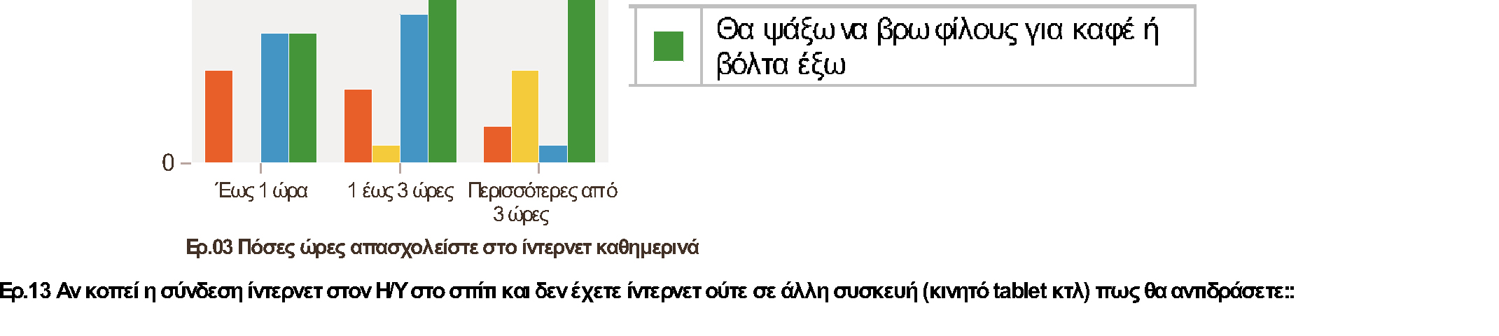 Σε περίπτωση που κοπεί το ίντερνετ οι γυναίκες που µένουν πάνω από 3 ώρες συνδεδεµένες θα αντιδράσουν µε