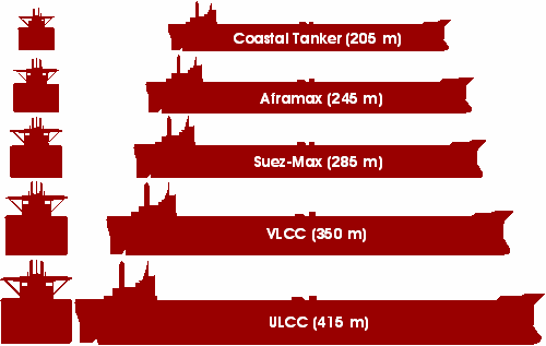 ΚΕΦΑΛΑΙΟ 5 ο Κατηγορία: Coastal Tanker Aframax Suez - Max VLCC ULCC Δυναμικότητα Φορτίου: < 50.000 τόνοι Περίπου 80.