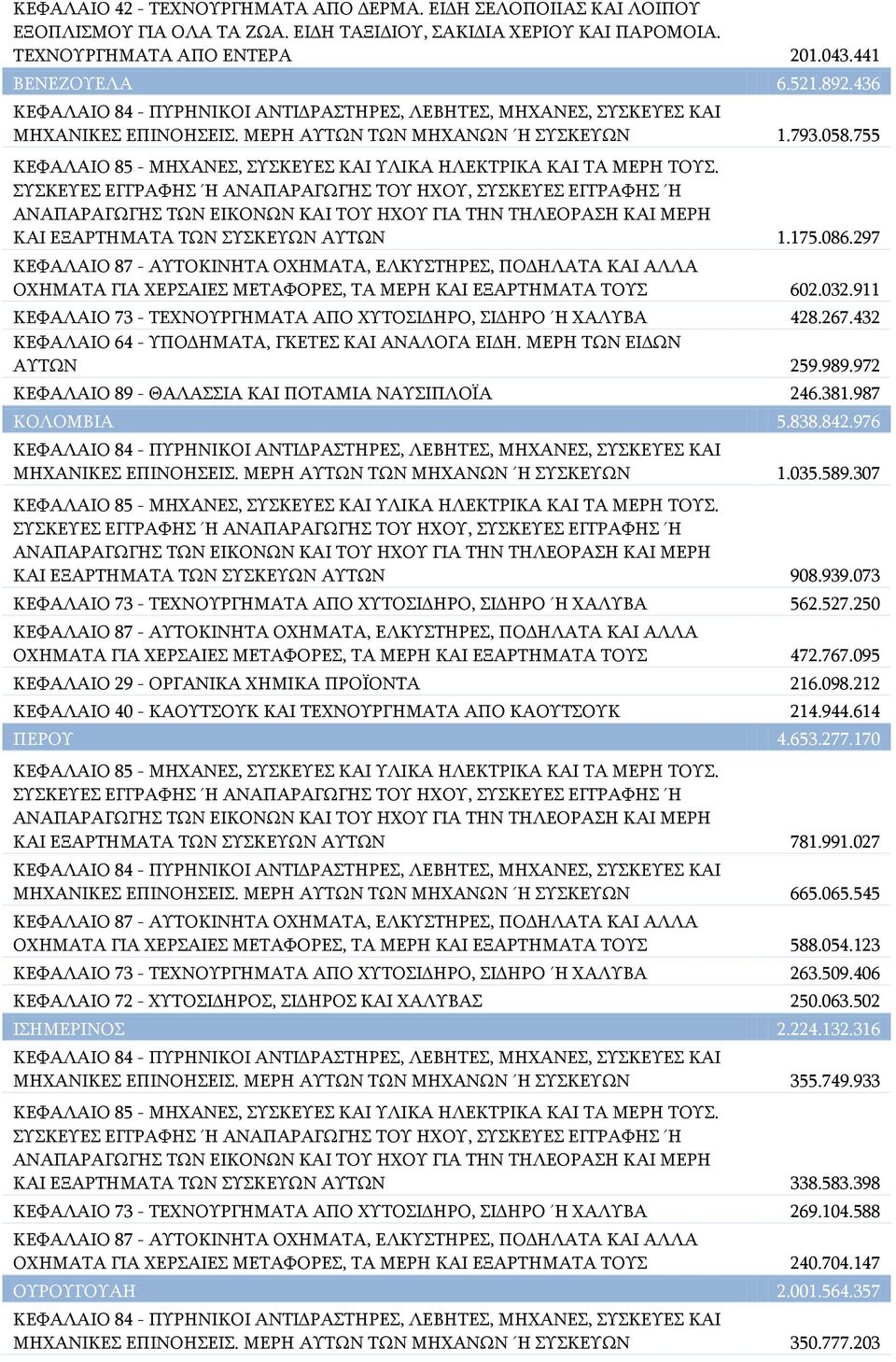 755 ΚΕΦΑΛΑΙΟ 85 - ΜΗΧΑΝΕΣ, ΣΥΣΚΕΥΕΣ ΚΑΙ ΥΛΙΚΑ ΗΛΕΚΤΡΙΚΑ ΚΑΙ ΤΑ ΜΕΡΗ ΤΟΥΣ.