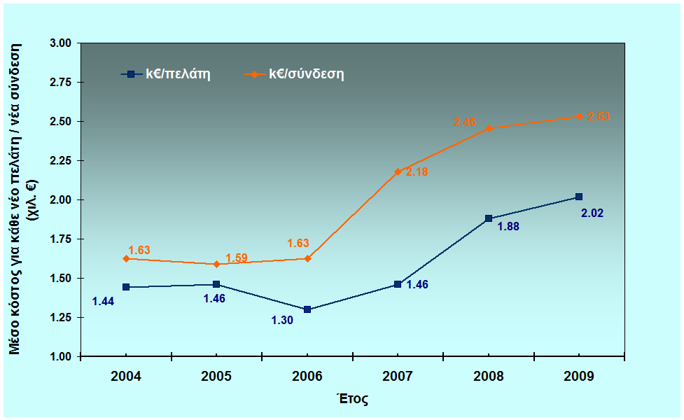 α) στην αύξηση των συµµετοχών από Απρίλιο 2007, β) στην αυξανόµενη συµµετοχή των παραγωγών που έχουν σαφώς µεγαλύτερες µέσες συµµετοχές λόγω έκτασης έργων και λόγω πληρωµής πλήρους απολογιστικού