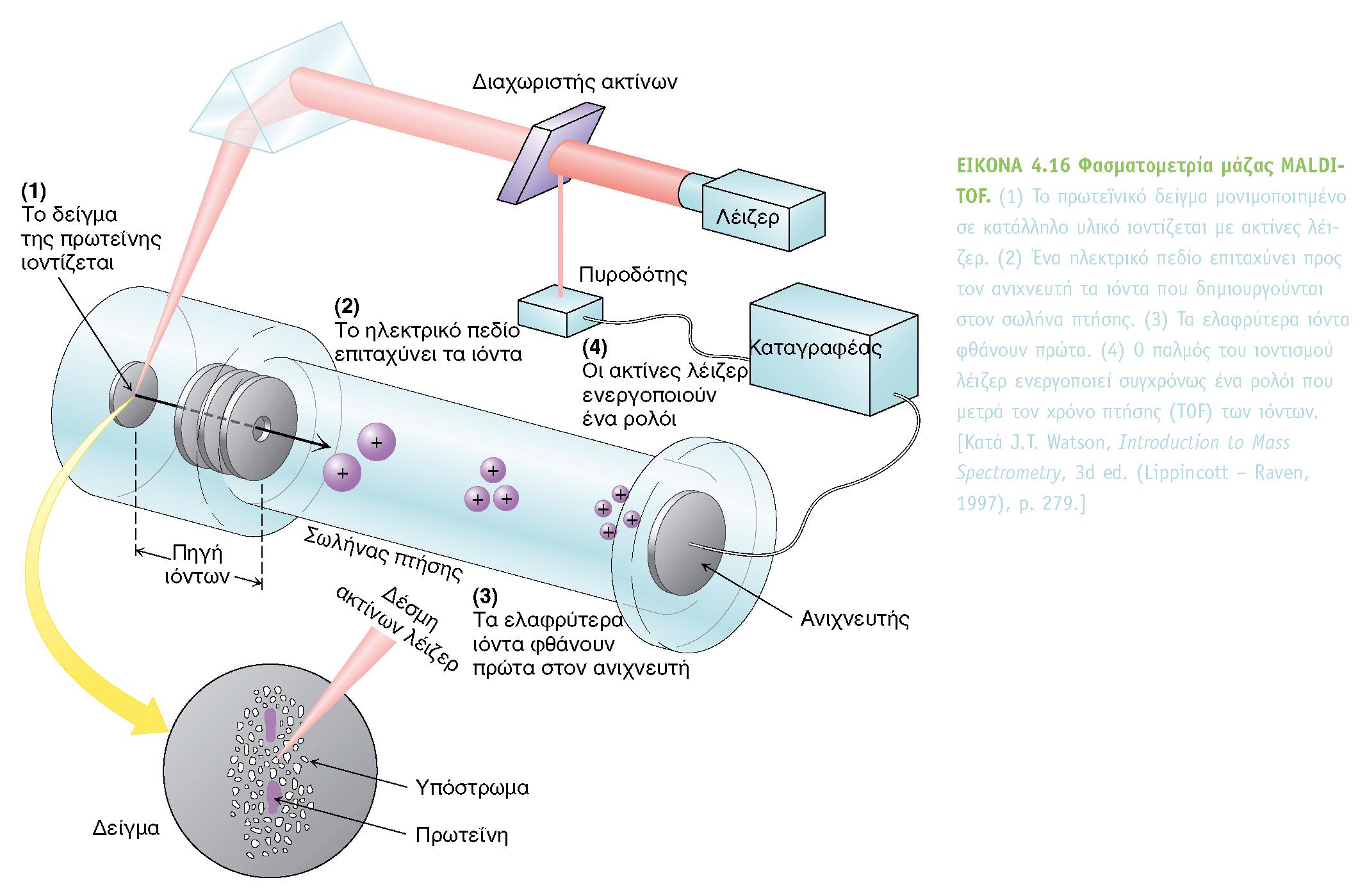 Matrix-Assisted Laser