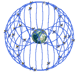 Σχήμα 121: Απεικόνιση των αδρανειακών τροχιών των δορυφόρων που απαρτίζουν το σύστημα Galileo στο 3D Globe.