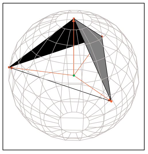 Σχήμα 12: Τετράεδρο Ορατότητας με τον ένα δορυφόρο στο ζενίθ του δέκτη και τους άλλους 3 να σχηματίζουν γωνίες ύψους 10 μοιρών με τον ορίζοντα του δέκτη.