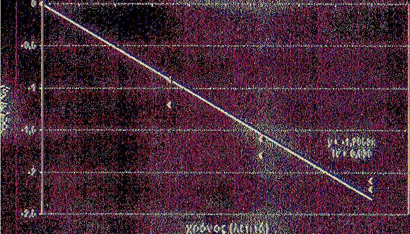 L. monocytogenes στα 600 MPa 0 0,2 0,4 0,6 0,8 1 1,2 1,4 1,6 1,8 2 Σχήμα 5: Καμπύλη αδρανοποίησης του μικροοργανισμού Listeria monocytogenes σε πίεση 600