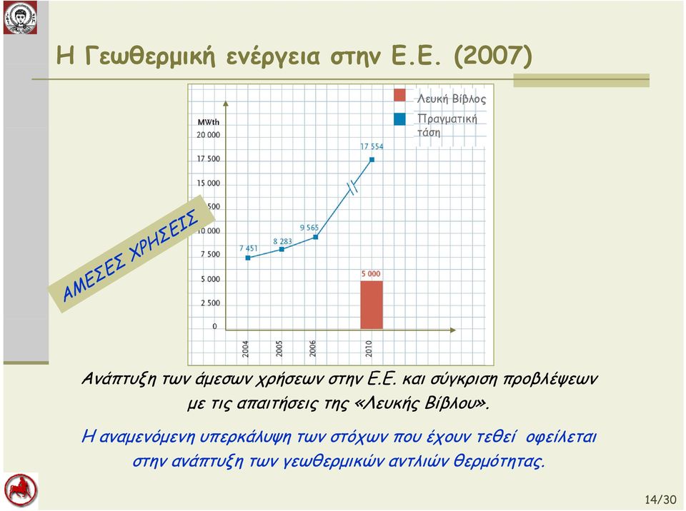 Ε.Ε. Ε και σύγκριση προβλέψεων με τις απαιτήσεις της «Λευκής Βίβλου».