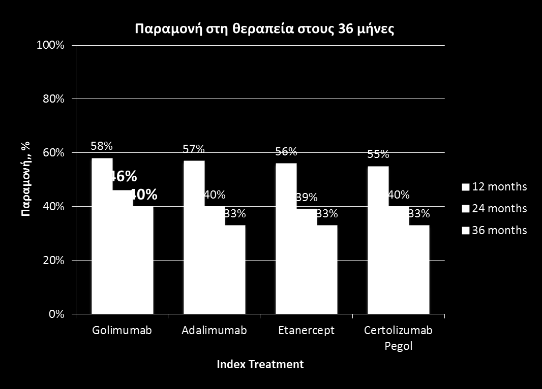 Real World Δεδομζνα παραμονισ ςτθ κεραπεία J.