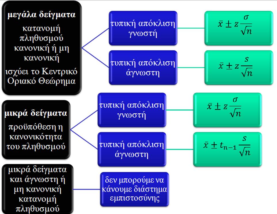 Άσκηση (2 από 5) Εικόνα 11: