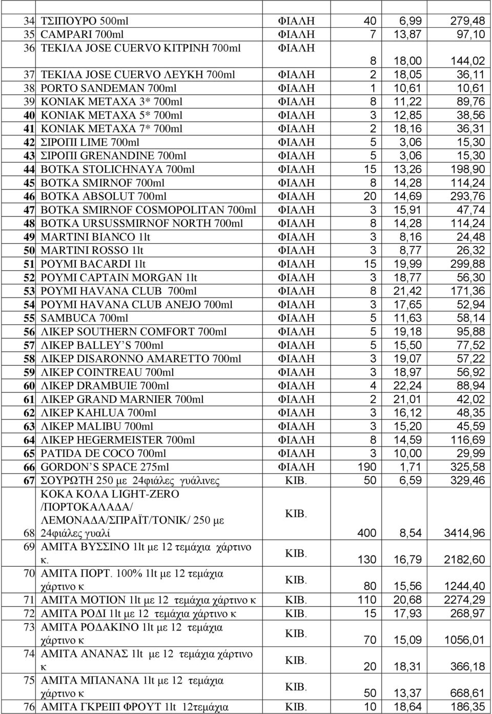 ΗΡΟΠΗ GRENANDINE 700ml 5 3,06 15,30 44. ΒΟΣΚΑ STOLICHNAYA 700ml 15 13,26 198,90 45. ΒΟΣΚΑ SMIRNOF 700ml 8 14,28 114,24 46. ΒΟΣΚΑ ABSOLUT 700ml 20 14,69 293,76 47.