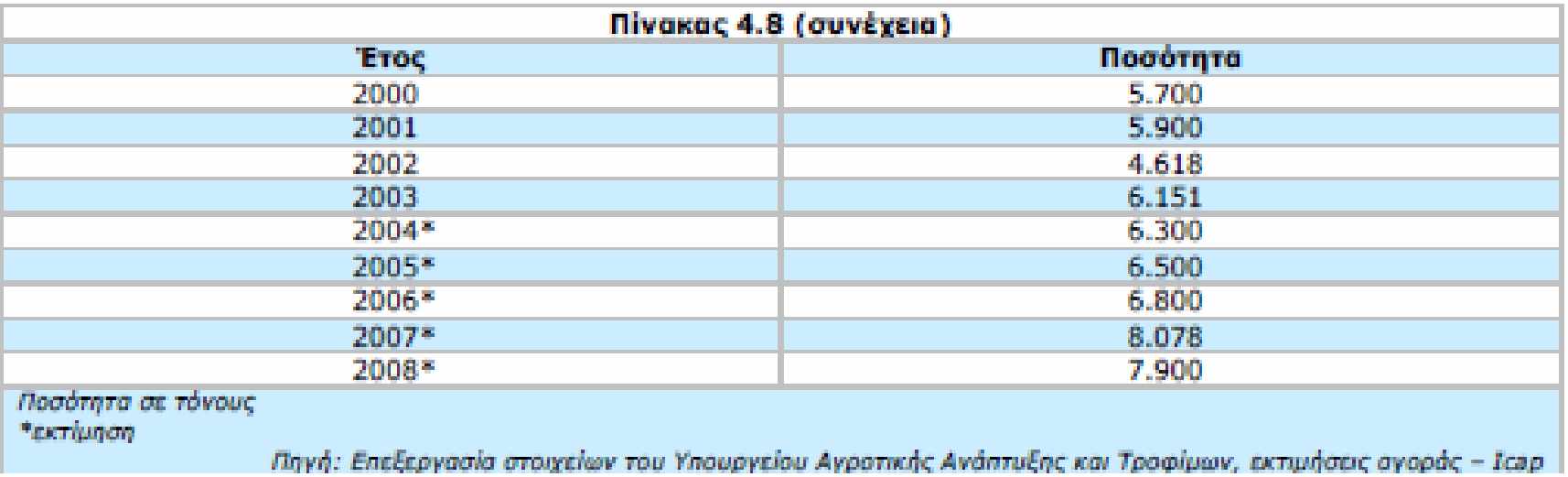 2.1.6 Ξινόγαλο Το ξινόγαλο και τα ποτά με βάση το γάλα καθώς και τα επιδόρπια γάλακτος συμπληρώνουν την γκάμα των γαλακτοκομικών προϊόντων.