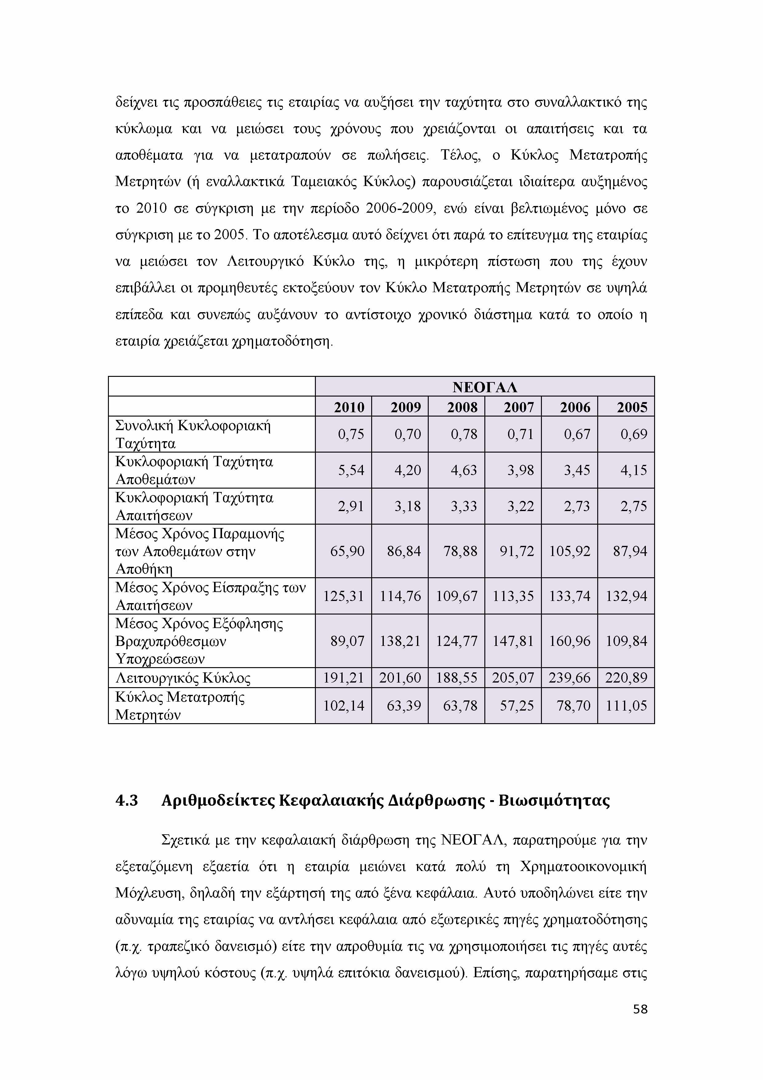 δείχνει τις προσπάθειες τις εταιρίας να αυξήσει την ταχύτητα στο συναλλακτικό της κύκλωμα και να μειώσει τους χρόνους που χρειάζονται οι απαιτήσεις και τα αποθέματα για να μετατραπούν σε πωλήσεις.