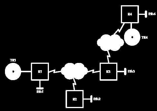 Δροµμολογητέές (routers) Συνδέουν επιµέρους δίκτυα µε βάση το πρωτόκολλο επικοινωνίας και όχι µε βάση τη φυσική διεύθυνση (MAC) Επιτυγχάνουν λογικό διαχωρισµό δικτύων, πέρα από το φυσικό Μικρότερη