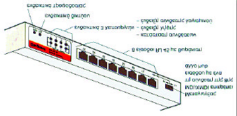 ÄÏÌÇÌÅÍÇ ÊÁËÙÄÉÙÓÇ 1.2.1.3.5 ÓõãêåíôñùôÞò (Hub) Ôï hub ( áìð) åßíáé åíåñãþ êïìâéêþ óõóêåõþ ðïõ âïçèüåé óôçí åðýêôáóç åíüò ôïðéêïý äéêôýïõ õðïëïãéóôþí ìå ôç ñþóç êáëùäßùóçò.