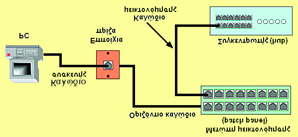 ÅéäéêÝò ÇëåêôñéêÝò ÅãêáôáóôÜóåéò Ç ìåßîç êáëùäßùí äéáöïñåôéêïý ôýðïõ óôçí ßäéá êáëùäßùóç ðñýðåé íá áðïöåýãåôáé, ãéáôß äçìéïõñãïýíôáé ðñïâëþìáôá óôç ìåôüäïóç äåäïìýíùí.