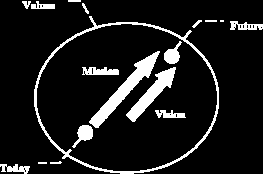 ΟΡΑΜΑ, ΑΠΟΣΤΟΛΗ, ΑΞΙΕΣ Vision: of the company s