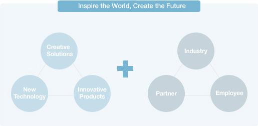 Vision 2020: Inspire the World, Create the Future. Source: http://www.samsung.