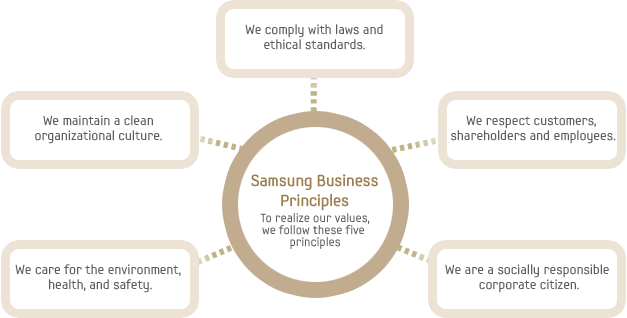 Values: People Excellence Change