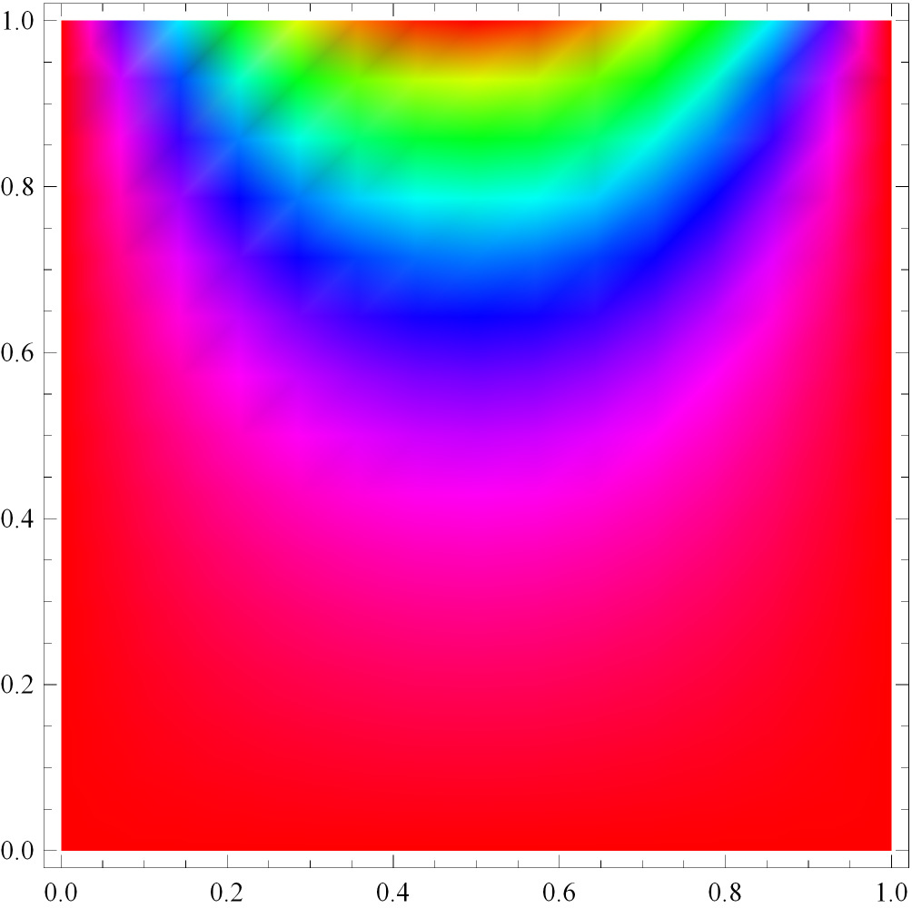 18 Manaras_Nikolaos_ergasia4.nb DensityPlot@u@x, y, 100D, 8x, 0, 1<, 8y, 0, 1<, ColorFunction Hue D H Το διάγραµµα πυκνότητας της u µέσα στο τετράγωνο πλαίσιο L Άσκηση 6. (1,5 µον.