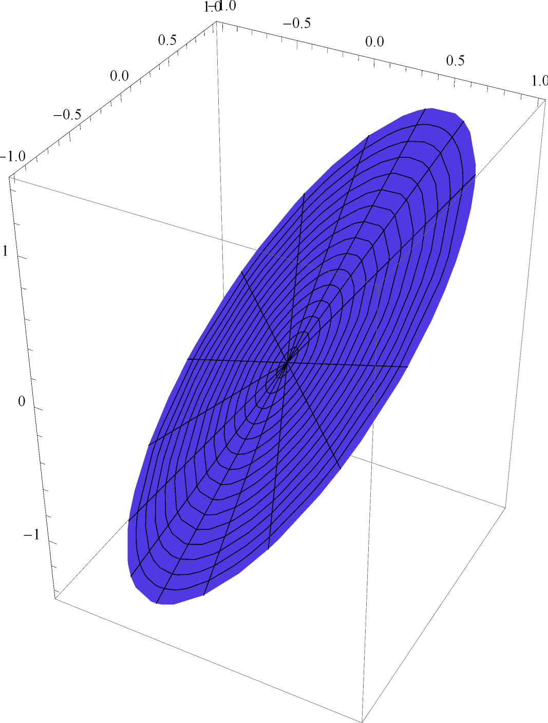 6 Manaras_Nikolaos_ergasia4.nb b1 = Table@b@nD, 8n, 1, 0<D; ListPlot@b1D 1.0 0.8 0.6 0.4 0.