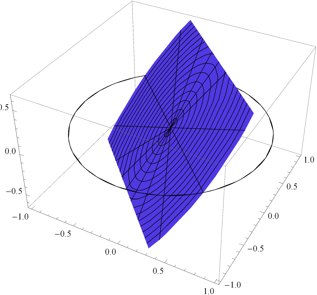 Manaras_Nikolaos_ergasia4.nb 7 ParametricPlot3D@ 88r Cos@θD, r Sin@θD, u@r, θd<, 8Cos@θD, Sin@θD, 0<<, 8r, 0, 1<, 8θ, 0, Pi<D Αναφορές - Πηγές è Σ.