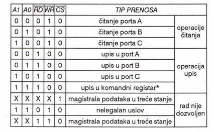 Slika 3.4.