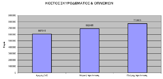 Εικόνα 5.