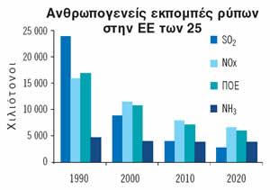 Γίνονται προσπάθειες αλλά δυστυχώς με το ρυθμό που ακολουθούν έως το