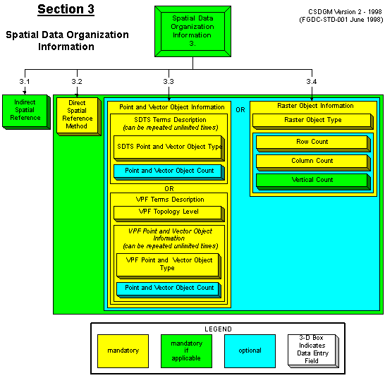 Spatial Data