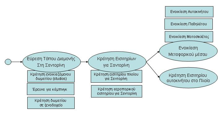 63 Στο επόμενο κεφάλαιο κάναμε πειράματα για να ελέγξουμε κατά πόσο πράγματι το k εξαρτάται από το ποσοστό των or κόμβων και το βαθμό εξόδου των κόμβων or και and. 4.8.