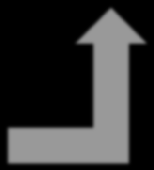 XSLT Example <?xml version="1.0"?> <report> <title>database Access Sample</title> <section> <title>employees by Last Name</title> <dbaccess driver="com.ibm.db2.jdbc.app.