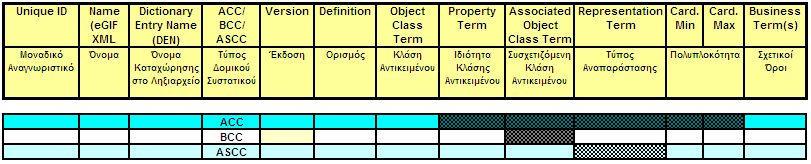Core Components Template Πρότυπο Φύλλο Καταγραφής Δοµικών