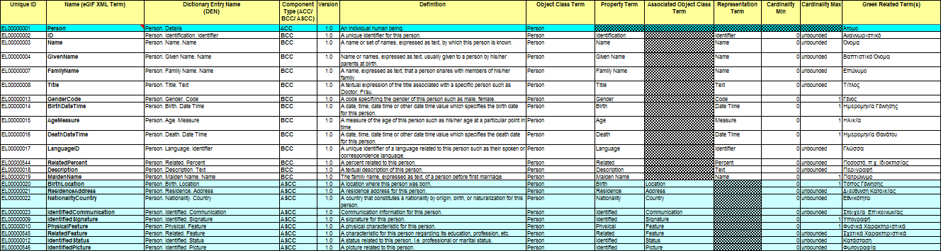 Example of a Core