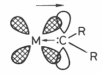 Ο σχηματισμός του δεσμού Μ C στα μεταλλοκαρβένια Ποια είναι η διαφορά στο σχηματισμό του δεσμού Μ C