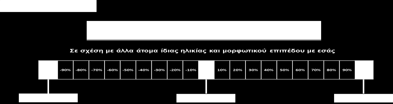 Μέθοδος Συμμετέχοντες: 28 ασθενείς με ΗΝΔ (65.31 ±7.41 ετών), CDR 0,5 & 29 φυσιολογικοί συμμετέχοντες (61.03 έτη ±9.