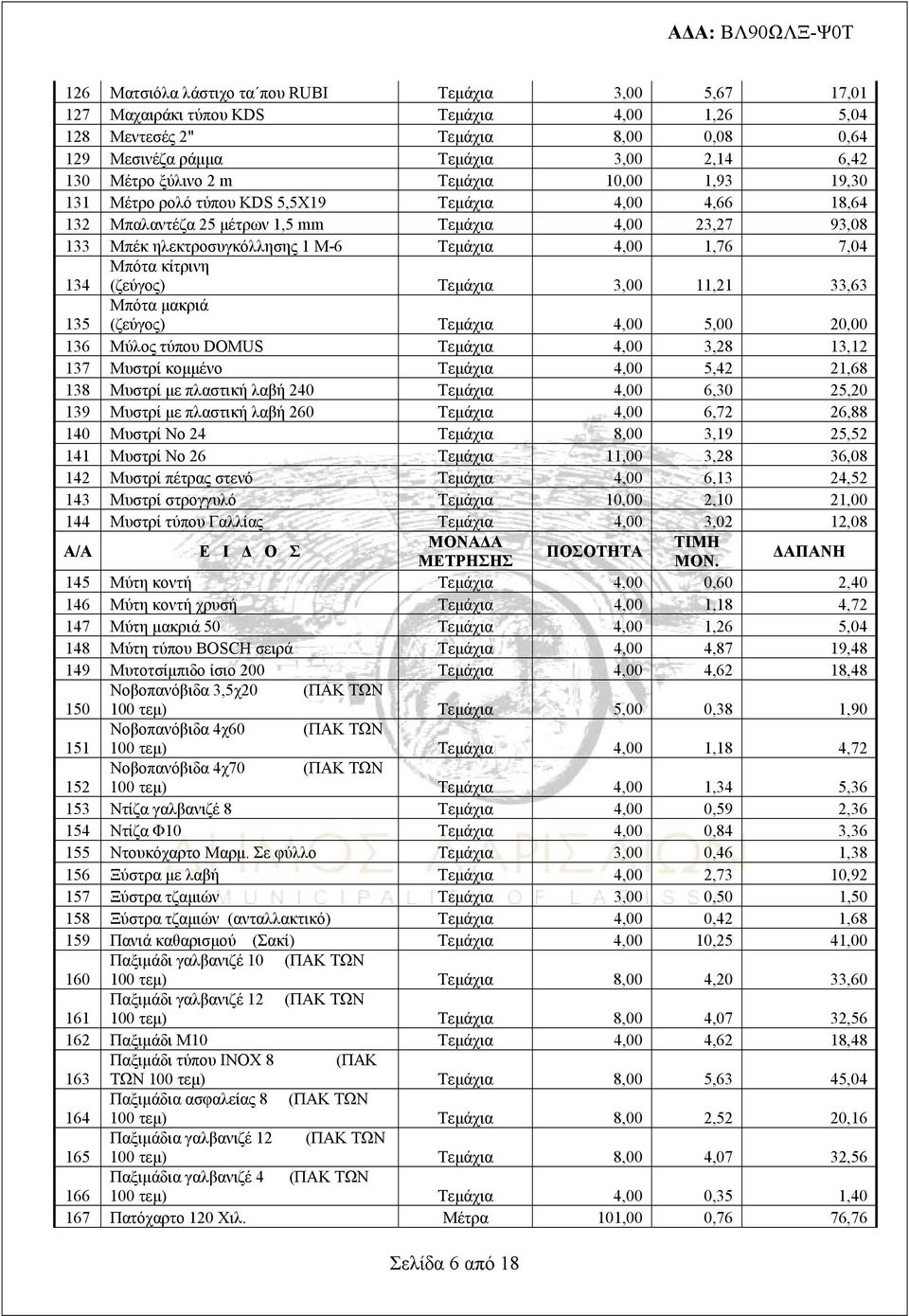 1,76 7,04 134 Μπότα κίτρινη (ζεύγος) Τεμάχια 3,00 11,21 33,63 135 Μπότα μακριά (ζεύγος) Τεμάχια 4,00 5,00 20,00 136 Μύλος τύπου DOMUS Τεμάχια 4,00 3,28 13,12 137 Μυστρί κομμένο Τεμάχια 4,00 5,42