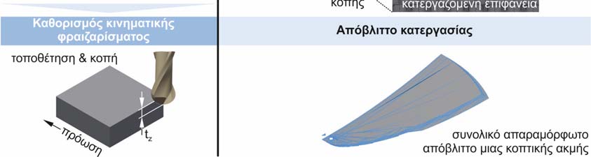 25 Λογικό διάγραμμα μοντέλου