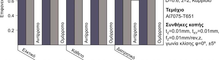 53 Επαλήθευση τοπομορφίας επιφάνειας Ανάλυση αποτελεσμάτων Σύγκριση προκύπτουσας