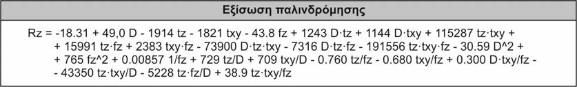 61 Πειραματική διερεύνηση Al7075-T651 Αποτελέσματα ανάλυσης παλινδρόμησης στην επιφανειακή τραχύτητα 62 Interaction Plot for Rz Data Means 1,6 1,2 tz 0,01 0,02-5 0 5 tz 0,01 0,02 Πειραματική