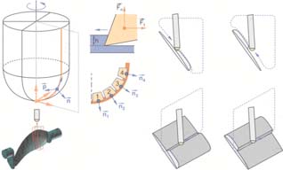 11 Altintaş, Y., and Lee, P. /1996 "A general mechanics and dynamics model for helical end mills," CIRP Annals - Manufacturing Technology, 45(1), pp. 59-64. Lamikiz, A., De Lacalle, L.N.L., Sánchez, J.