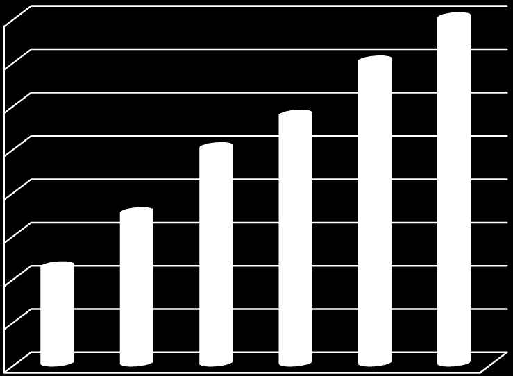 16 14 12 1 8 6 4 2 1 2 3 4 5 % wt σ Na2CO3 Εικόνα V.1: Π οσ ιο ισ ός ί η ιό ωσης ml gel /1g α ί ο ια ο ί α CH-5.