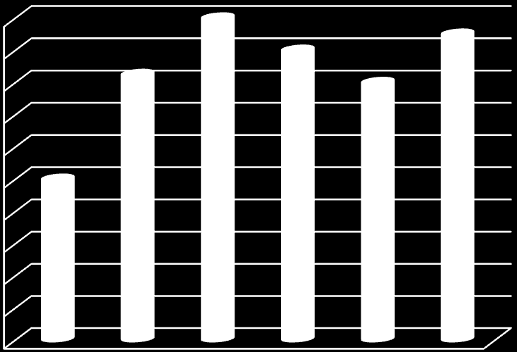 6 5 4 3 2 1 Εικόνα V.9: Π οσ ιο ισ ός 1 2 3 4 % wt σ Na2CO3 ί η ιό ωσης ml gel /1g α ί ο 5 ια ο ί α SAP-6.