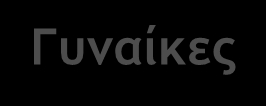 καπνίστρια σaπ=120 mmhg LDLχ=155 mg/dl SOS! Αν υπάρχει οικογ.