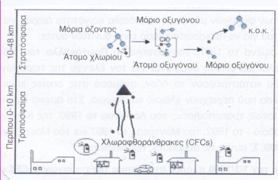 717 Χαρ. Χρώμα Τατμ (P=1atm) - 28 ο C Qλ (Τατμ =- 30 ο C) 324,49 kcal/kg Τοξικό ΝΑΙ Φιλικό για Ο3 ΝΑΙ 13 14 Αμμωνία ΝΗ3 Χαρ.