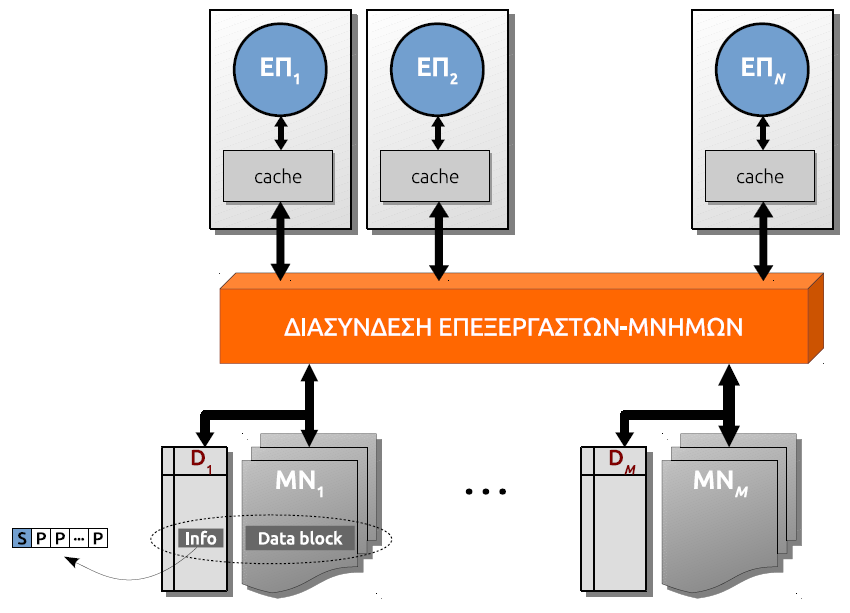 Κατανεμημένοι κατάλογοι Πεδία «παρουσίας» στους καταλόγους Κατανεμημένοι κατάλογοι: πλήρεις (full-map