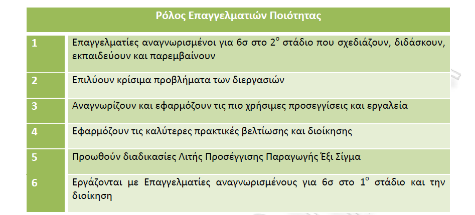 Πίλαθαο 1: Ρόινο επαγγεικαηηώλ πνηόηεηαο Πεγή:Πξνζαξκνγή απφ Methods for Business improvement-what s on the horizon? Ronald D.
