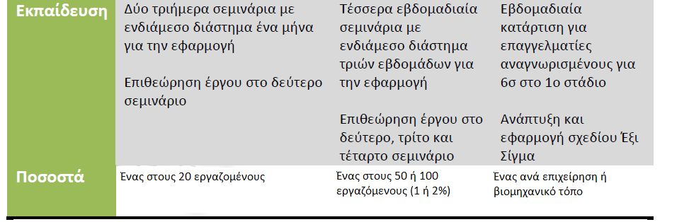 Πίλαθαο 2: Δπαγγεικαηίεο γηα 6ζ-Ρόινη θαη Δθπαίδεπζε Πεγή: Πξνζαξκνγή απφ Ricardo Banuelas Coronado and J.